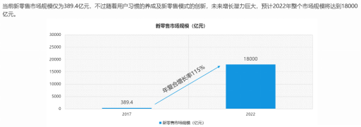 解读：《2018年新零售行业发展趋势报告》10.png