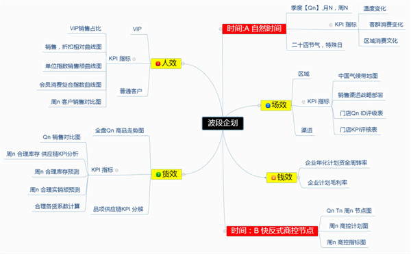 倒计时2天！终极大剧透，CFW丽晶·小学堂杭州站精品课程抢先看！2.jpg