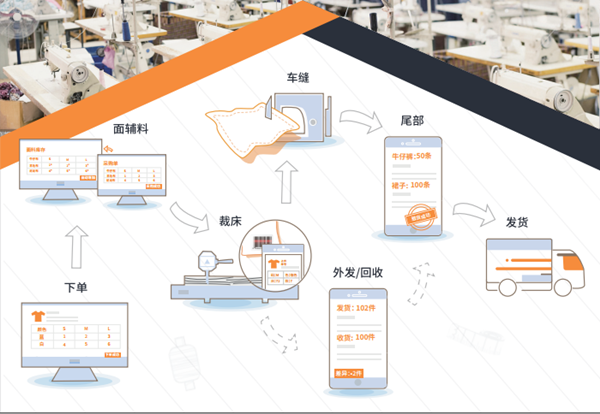 服装工厂管理软件哪个好？巨牛云厂瞬间提升工厂效率2.png