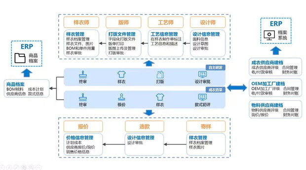 雅鹿：企划先行，全链上云，打造智慧供应链大脑3.jpg