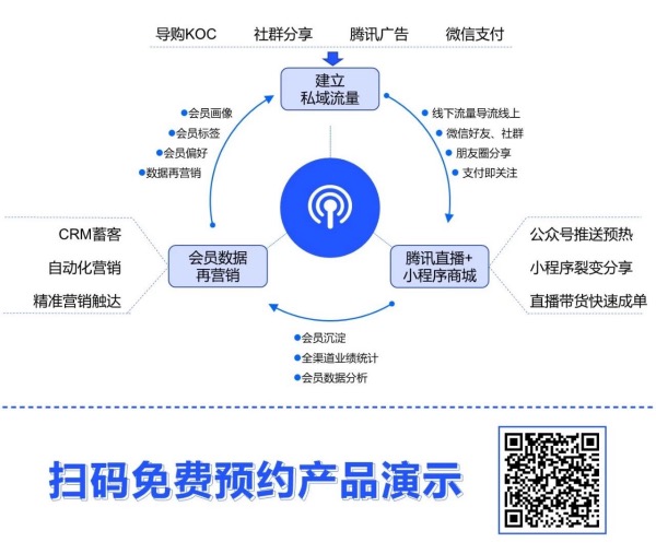 数字化门店战“疫”保增长！4.jpg