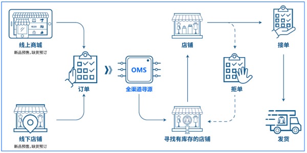 数字化门店战“疫”保增长！12.jpg