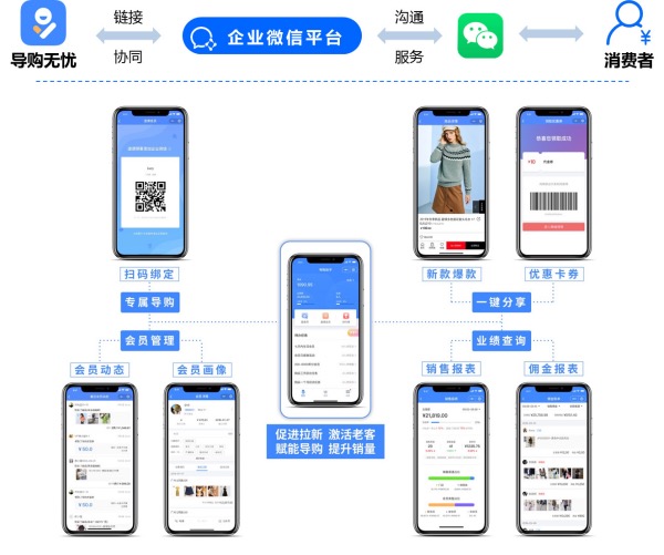 闭店不打烊：「导购社交零售」激活线上生意.jpg