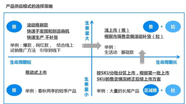 后疫情时代：产能萎缩、库存积压，服装供应链如何谋变？4.jpg