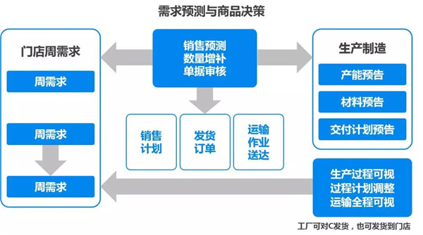 后疫情时代：产能萎缩、库存积压，服装供应链如何谋变？5.jpg