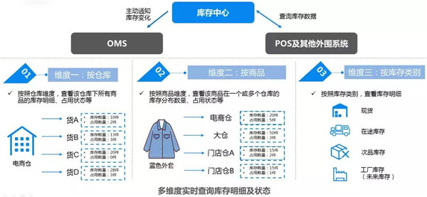 “全员卖货”就是发朋友圈？打通「全渠道」才是正事！4.jpg