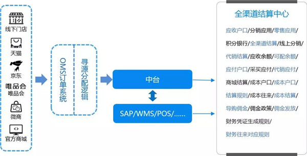 “全员卖货”就是发朋友圈？打通「全渠道」才是正事！5.jpg