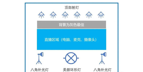 服装行业做直播，这样布置直播间专业且成交率高！11.jpg