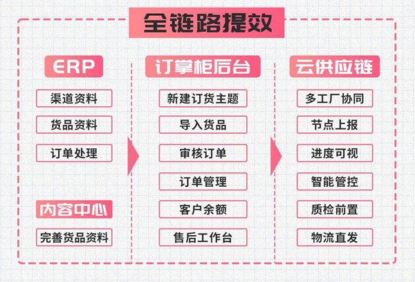 去货艰难、担心抄版、转型无门？订掌柜的“云订货”模式值得拥有！13.jpg