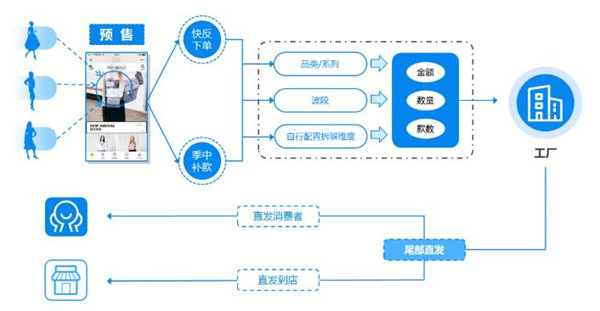 这些服装企业的供应链痛点怎么办？2.jpg