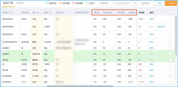 解密丽晶云供应链的物料管理PMC：做快反如何突破面辅料瓶颈？4.jpg