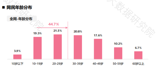 网民规模第一大群体：90后人群的消费分析.png