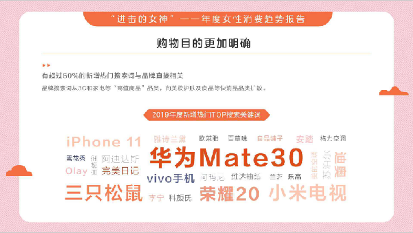 女性自我消费不断上升！2020女性消费趋势总结分析3.png