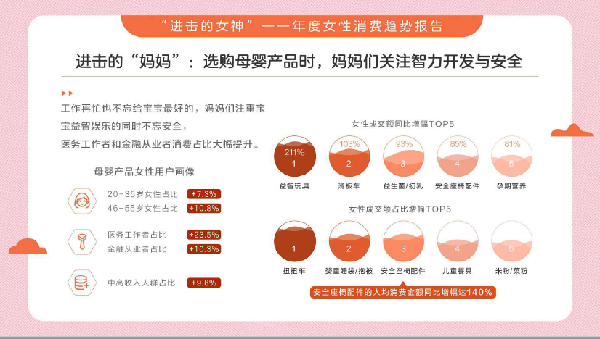 女性自我消费不断上升！2020女性消费趋势总结分析4.png