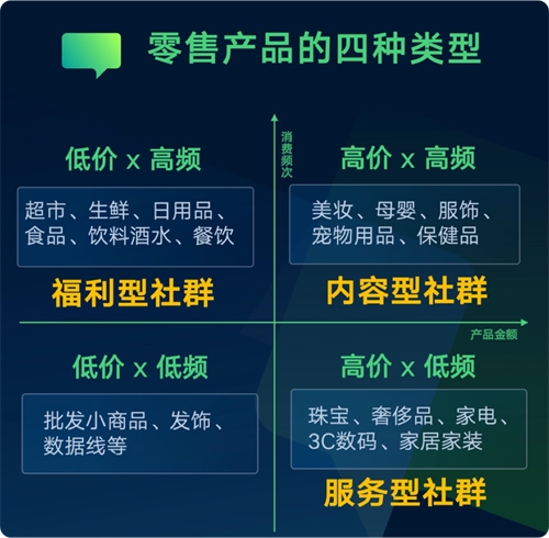 拉群容易运营难！如何给社群找到最合适的运营方法？6.png