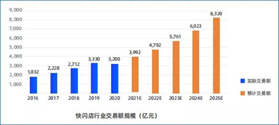 交易额达3200亿！快闪店掀起怎样的线下商业浪潮？2.jpg