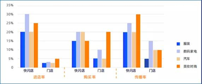 交易额达3200亿！快闪店掀起怎样的线下商业浪潮？3.jpg