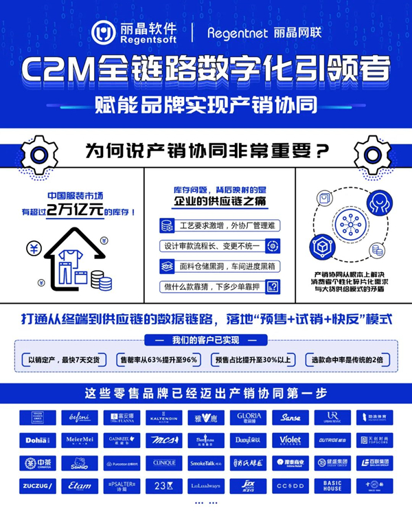 C2M全链路数字化.jpg