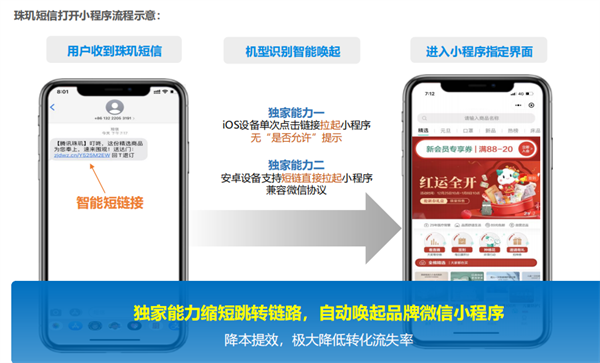 腾讯珠玑智能短信营销：直连小程序，“千人千面”触达粉丝！3.png