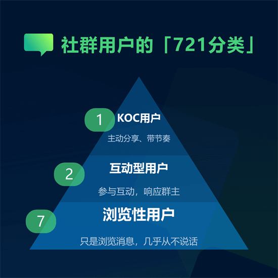 如何打造自活跃社群，让顾客有聊不完的话题？2.png