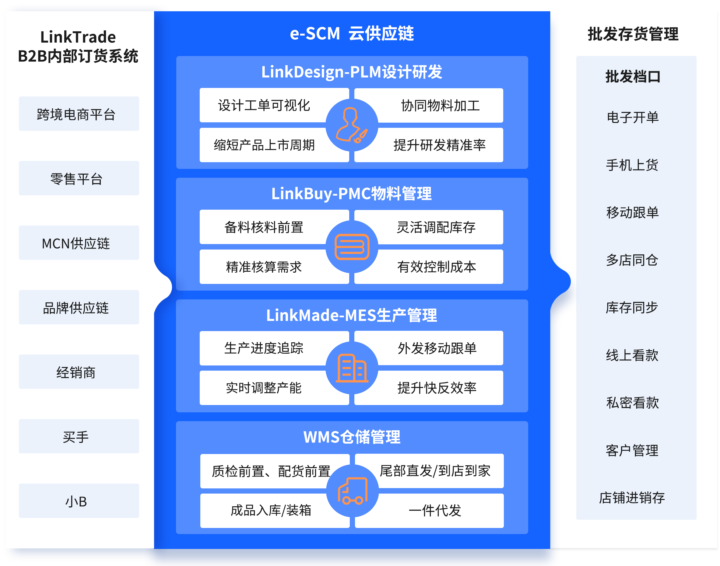 丽晶软件智能制造解决方案架构图.png