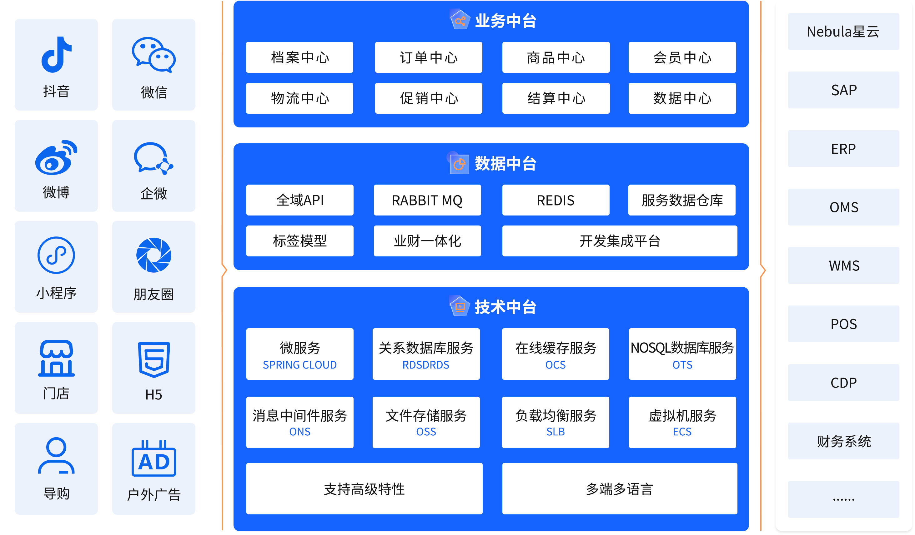 丽晶软件企业中台解决方案方案架构图.png