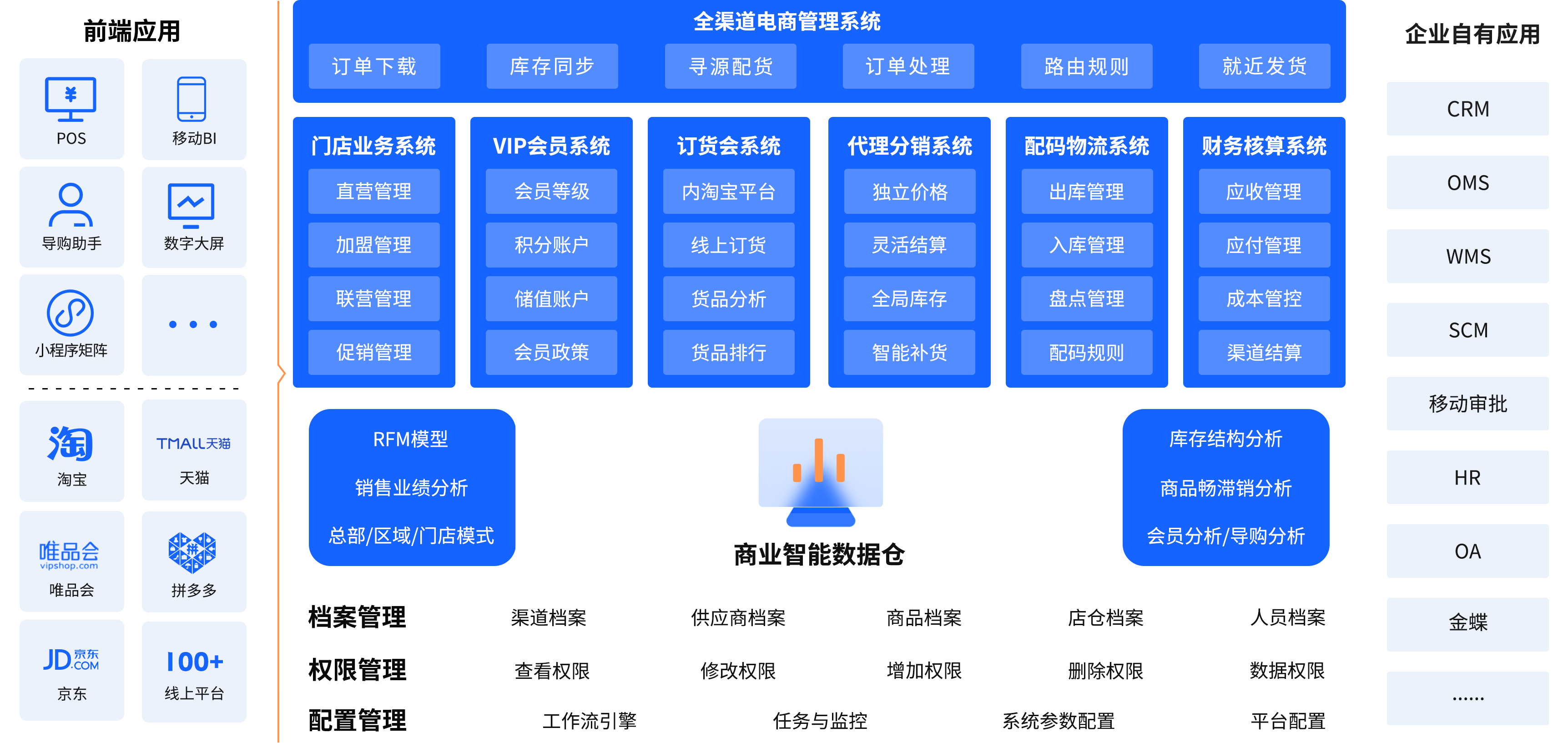 丽晶软件ERP管理系统解决方案方案架构图.png