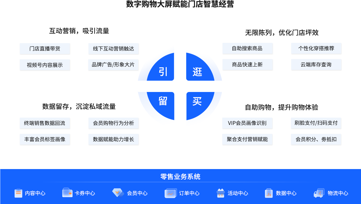 丽晶软件数字购物大屏方案图.png