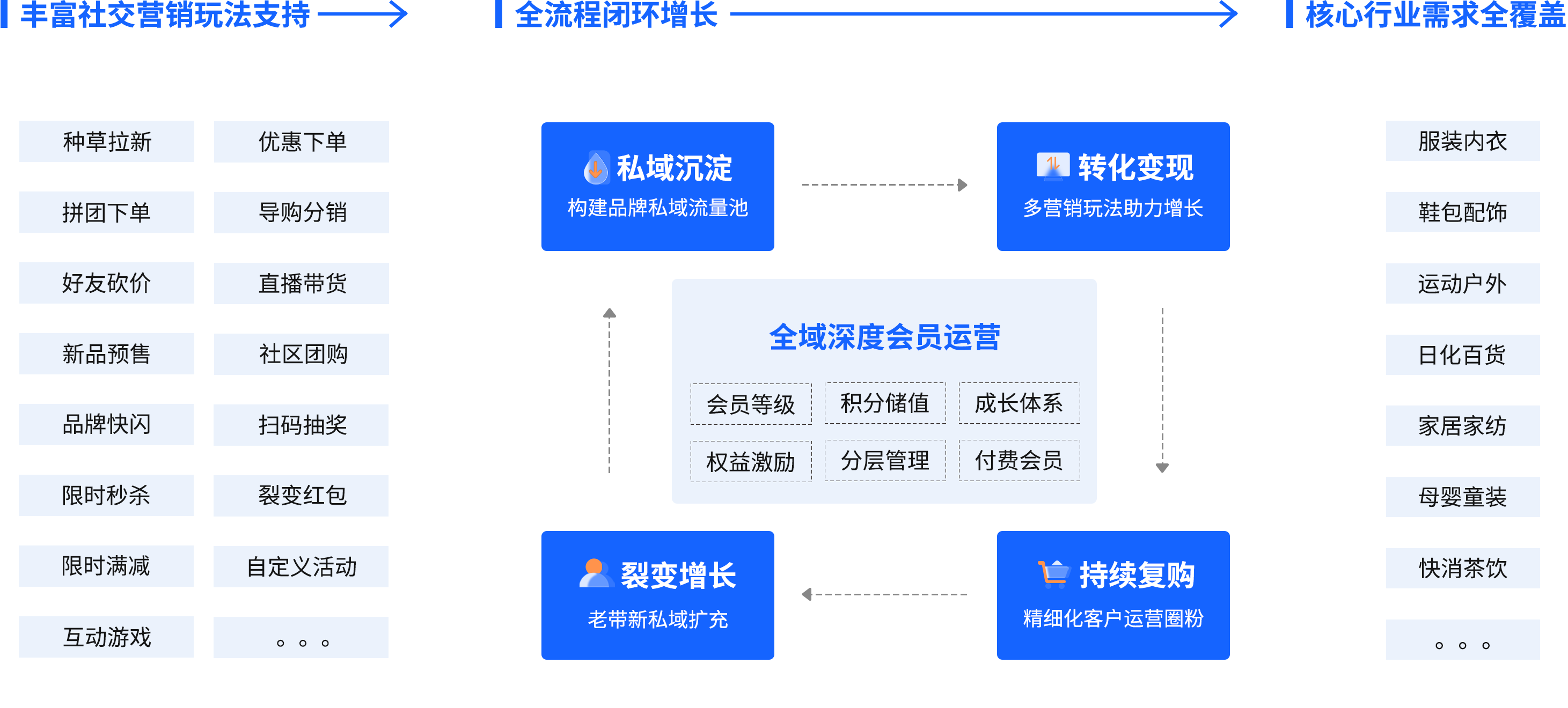 丽晶软件小程序营销矩阵方案图.png