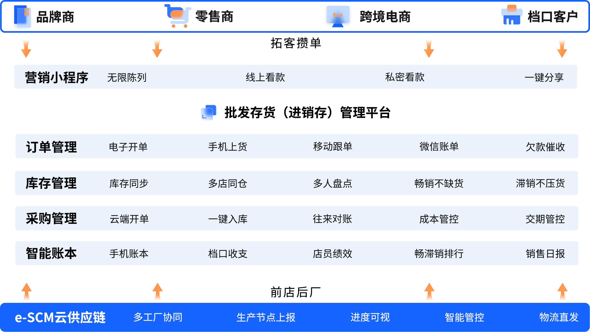 丽晶软件批发存货管理系统方案图.png