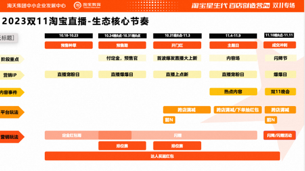 各位商家请注意：2023淘宝双十一直播节奏与新玩法出炉！.png