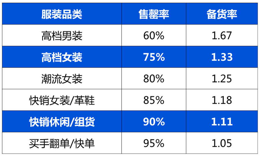 库存太大？只因为你不专业的订货！