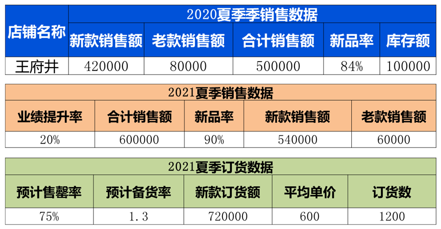 库存太大？只因为你不专业的订货！