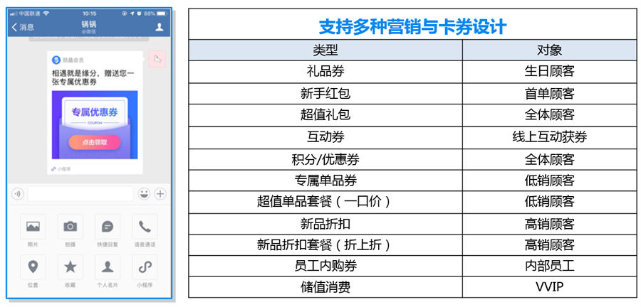 六大指标！深度拆解「私域会员」增长指南.png