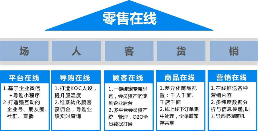 六大指标！深度拆解「私域会员」增长指南.jpg