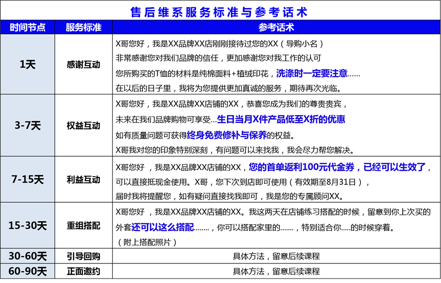 地摊经济虽火，“蓄水养鱼”才是长久之计 | 私域会员运营（二）.png