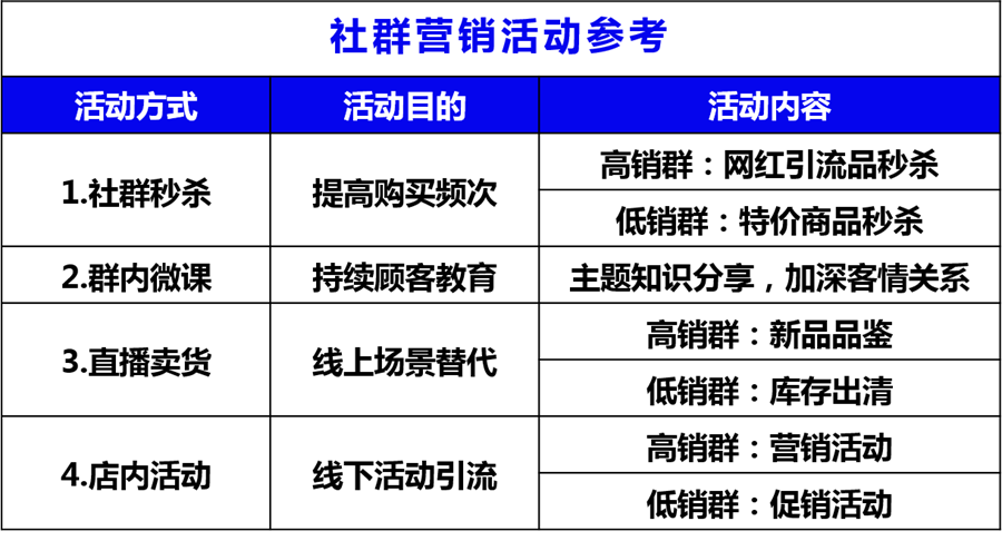 地摊经济虽火，“蓄水养鱼”才是长久之计 | 私域会员运营（二）.png