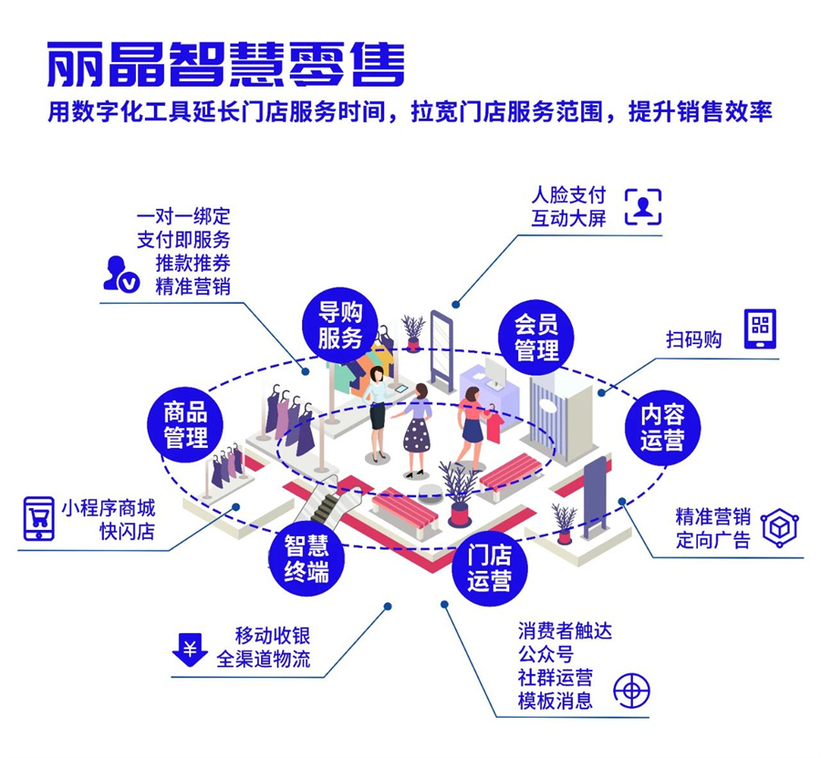 助攻UR突围！丽晶斩获腾讯小程序倍增行动「品牌助力奖」.jpg