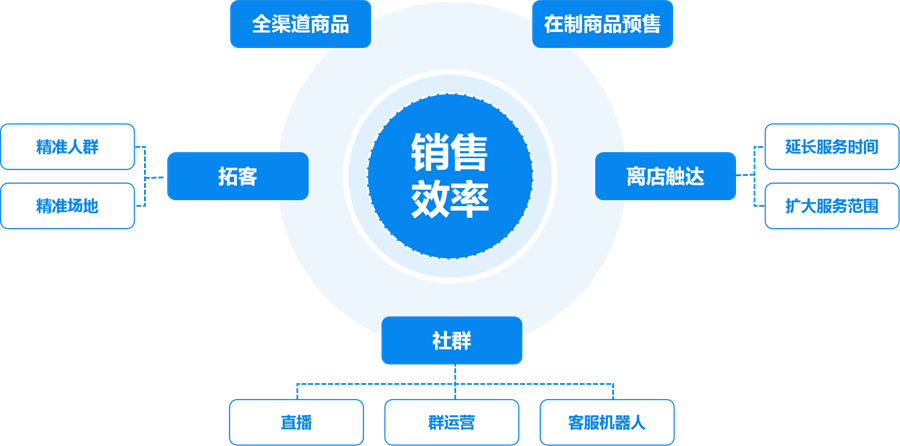 走进西安 | “私域流量助力品牌增长”智慧零售研讨会.png