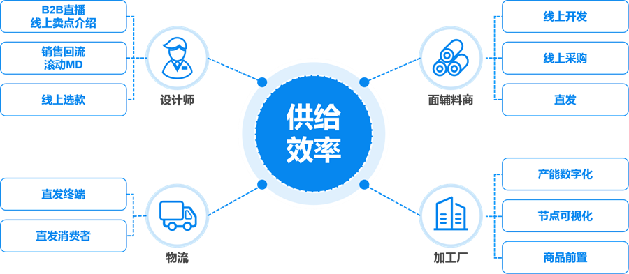 走进西安 | “私域流量助力品牌增长”智慧零售研讨会.png