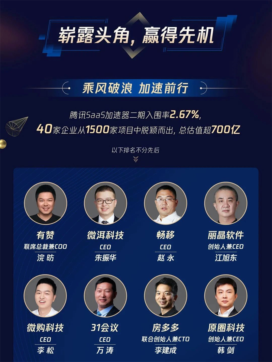 入围率2.67%！丽晶软件成功入选腾讯SaaS加速器二期项目.jpg