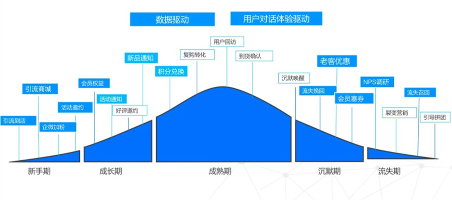 流量贵、拉新难、行业卷，看AI视频外呼如何冲破增长桎梏！3.jpg