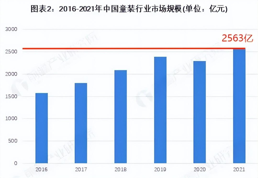 耐克阿迪搅局童装，森马为首国产童装如何抵御冲击？2.jpg