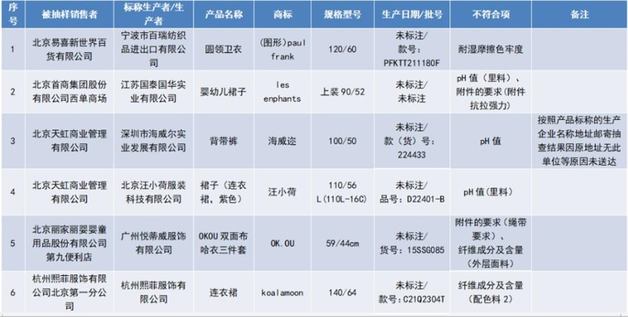 耐克阿迪搅局童装，森马为首国产童装如何抵御冲击？4.jpg