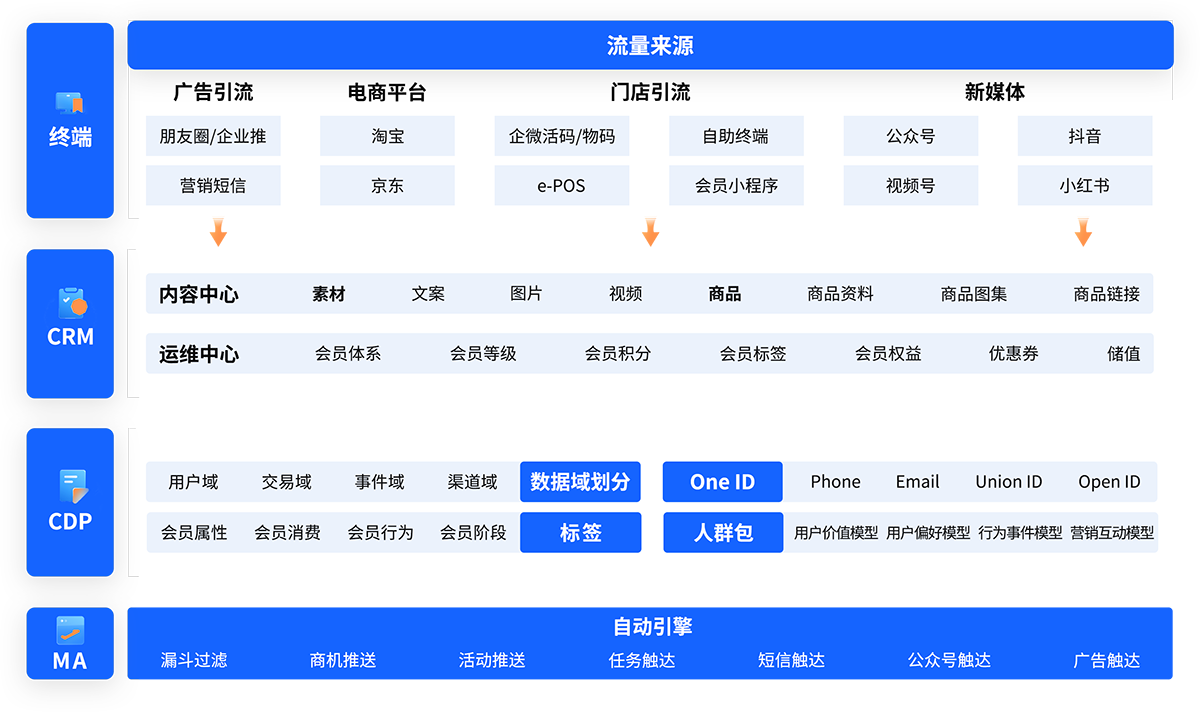 丽晶软件Nebula星云-会员平台方案图.png