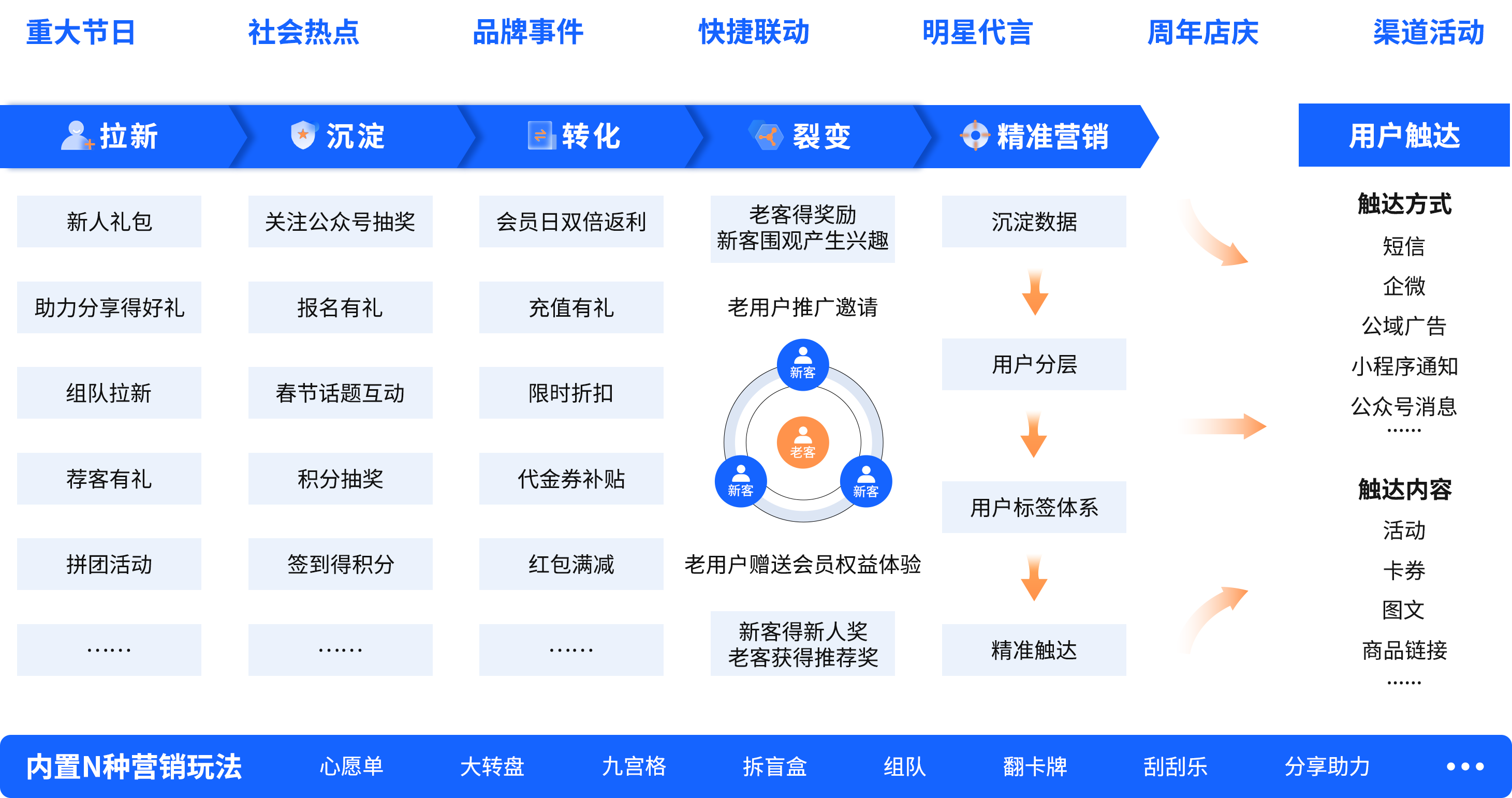 丽晶软件Nebula星云-数智营销活动方案图.png