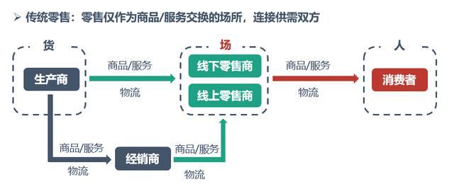 半年倒闭4200家！实体门店没落了吗？如何解决当下困境？10.jpg