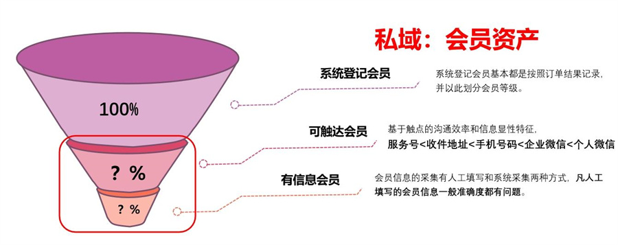 半年倒闭4200家！实体门店没落了吗？如何解决当下困境？12.jpg