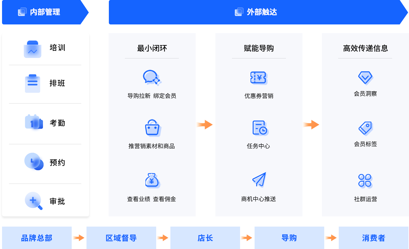 丽晶软件导购助手方案图.png