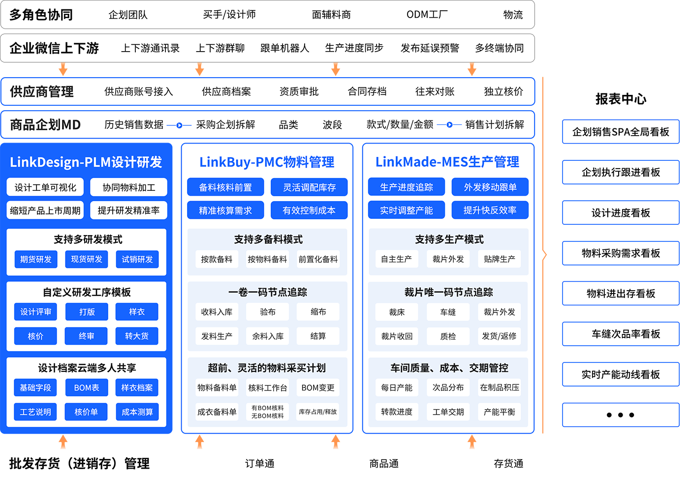 丽晶软件LinkDesign-PLM设计研发方案图.png